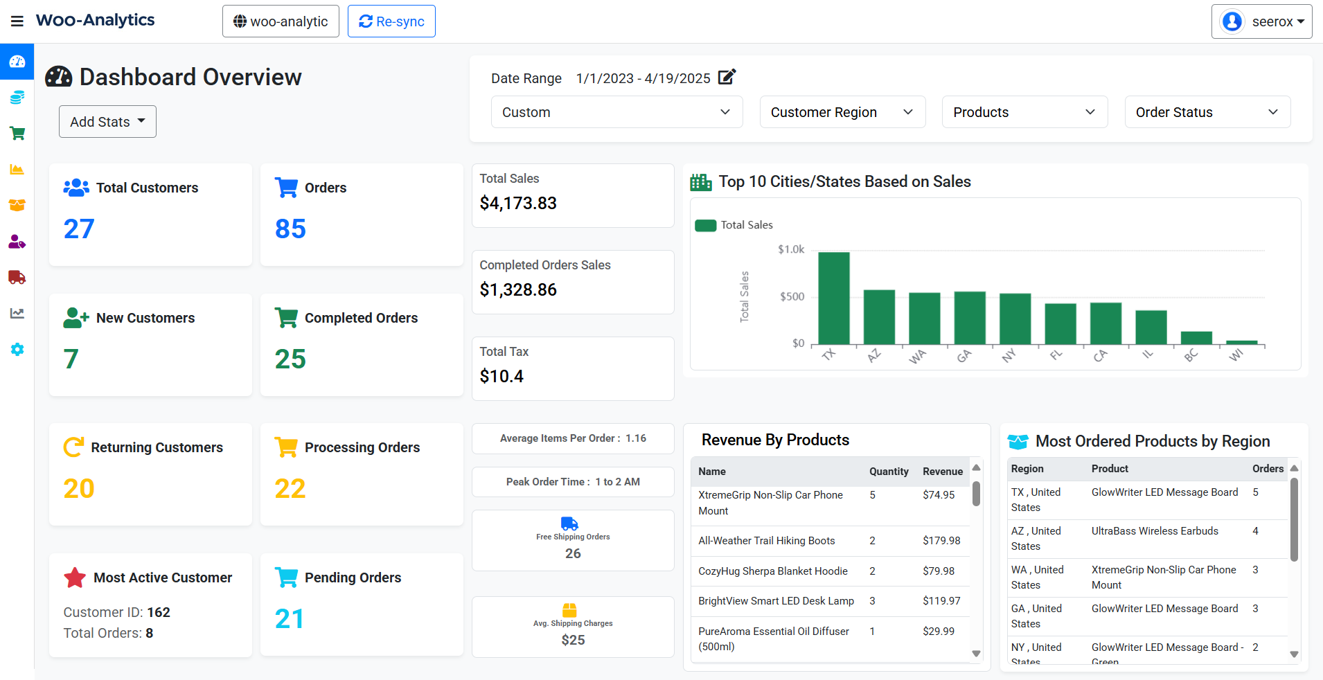 eStoreAnalytics Dashboard